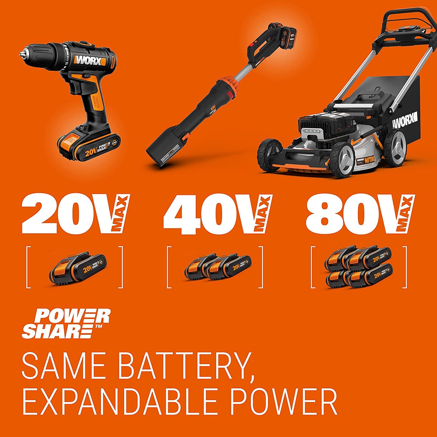 Worx 18V(20V MAX) Aspirador De Coche Inalámbrico Sin Cable Potente 2.0Ah Batería WX030, 150W 10Kpa Con Caja De Almacenamiento Integrada, Filtro Lavable Red De Eliminación De Polvo